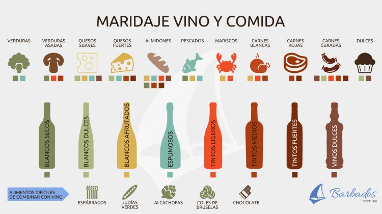 maridaje vino y comida